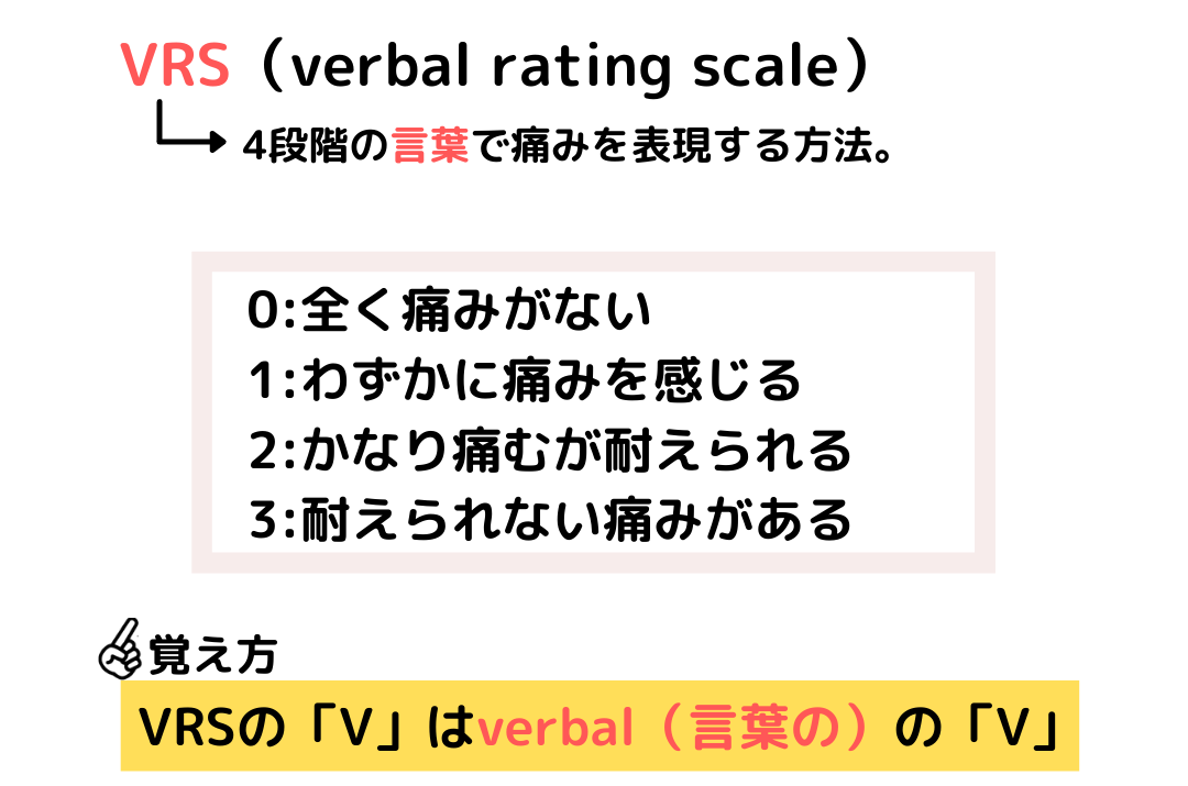 VRS(verbal rating scale)