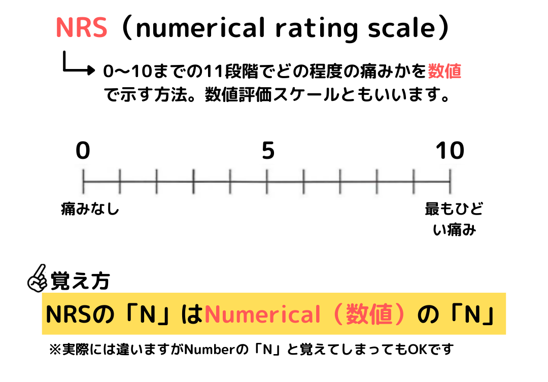 NRS（numerical rating scale）
