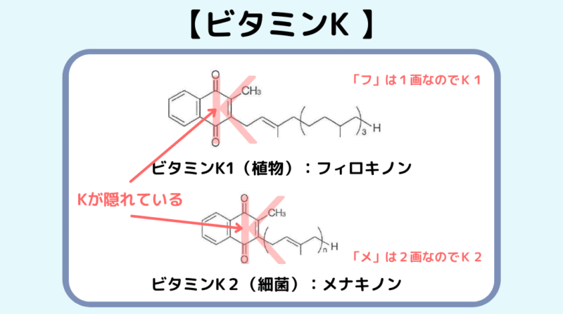ビタミンK