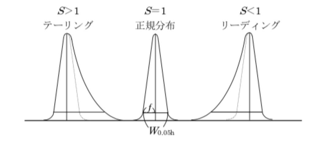 テーリングとリーディングのゴロ画像