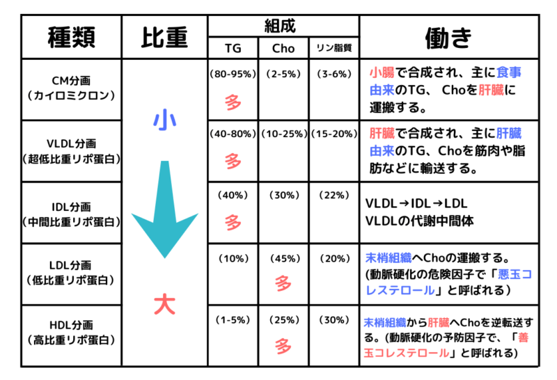 テストで期待されること