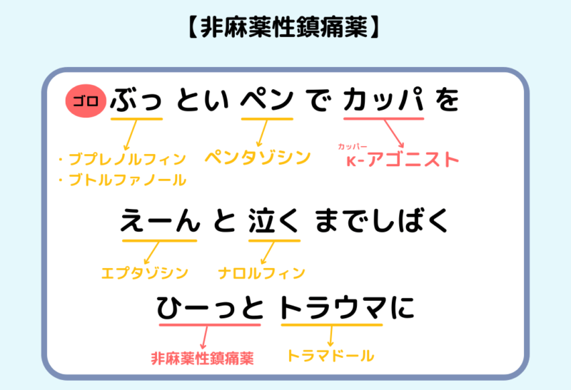 麻薬と非麻薬の違いは何ですか?