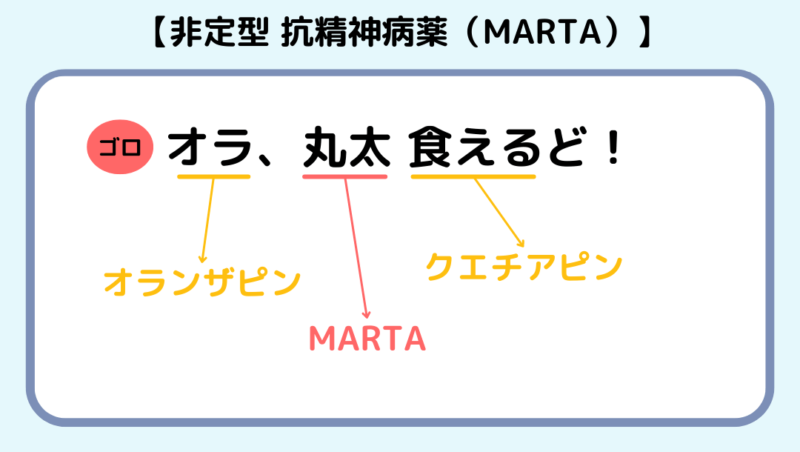 非定型 抗精神病薬（MARTA）のゴロ