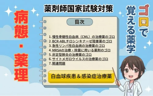 薬剤師国家試験】実務の頻出ゴロまとめ8選！配合変化・高齢者用量・腎