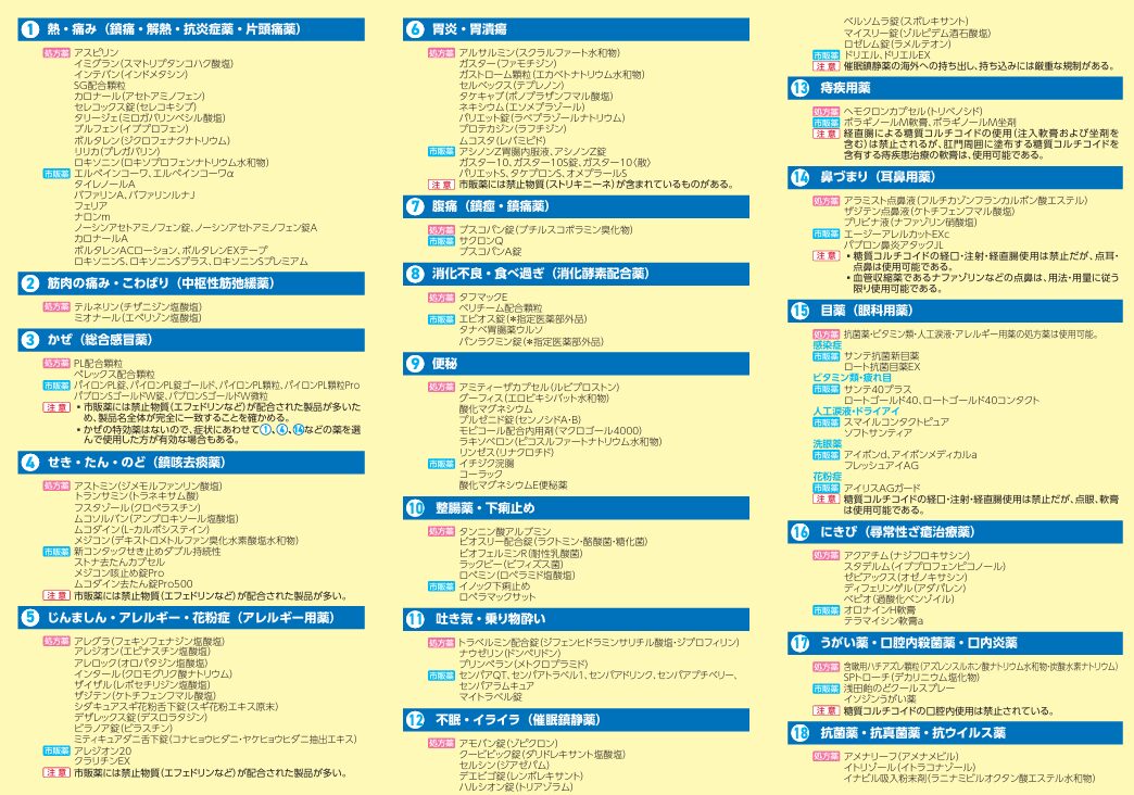 使用可能薬リスト2025-2026(2枚目)