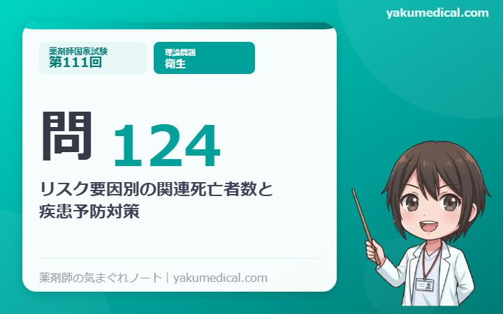 第111回薬剤師国家試験】問124 リスク要因別の関連死亡者数と疾患予防