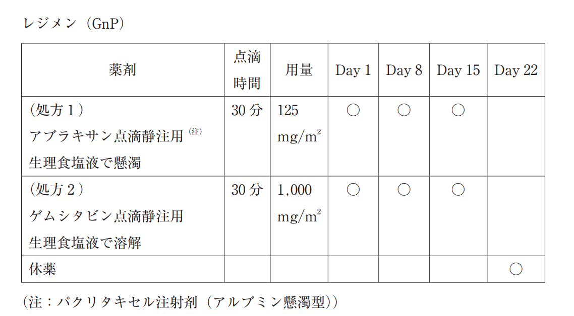 レジメン(GnP)ゲムシタビン・nab-パクリタキセル併用療法の投与スケジュール